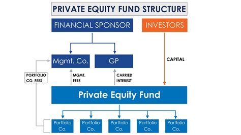 au0000228512|Other Investment Pools and Funds Companies in Luxembourg.